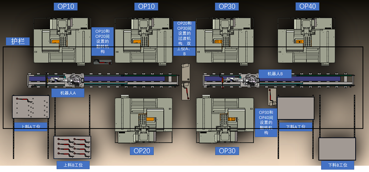 自動(dòng)化生產(chǎn)線 自動(dòng)化生產(chǎn)線
